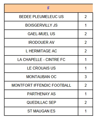 Groupe d3