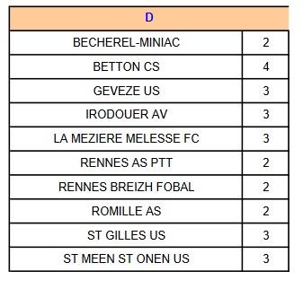 Groupe d4